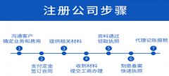 深圳公司注册遵循的操作步骤是如何的？